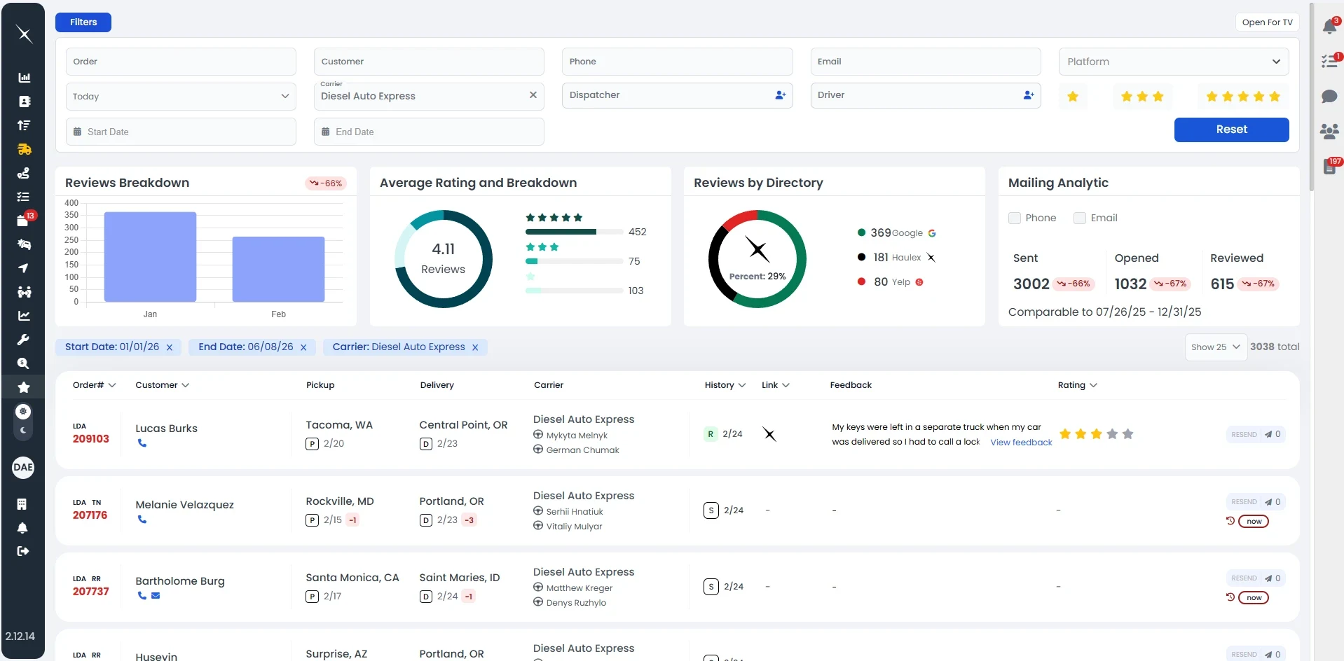 ReviewX dashboard